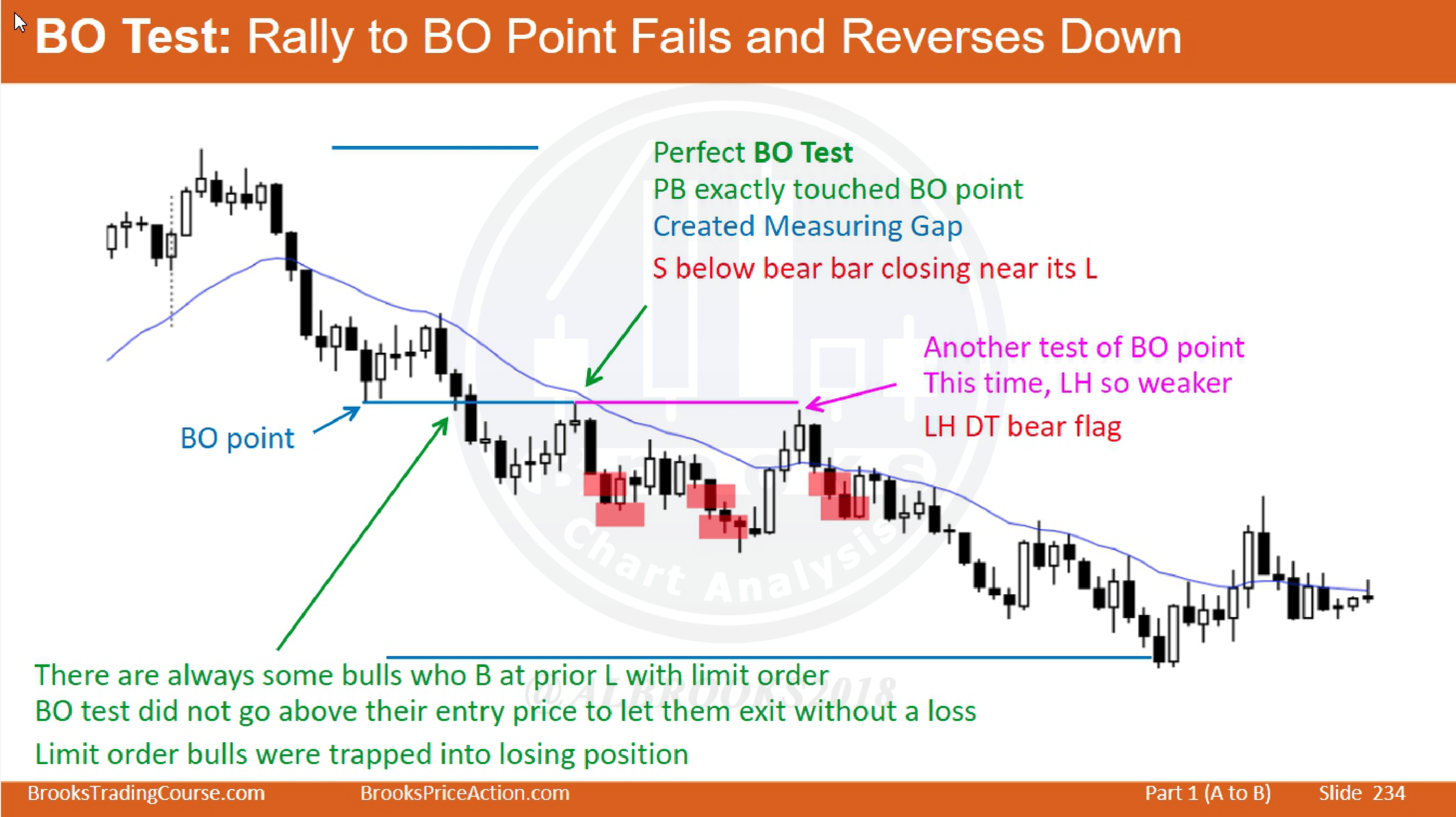 Breakout Pullback / Breakout Test 入场