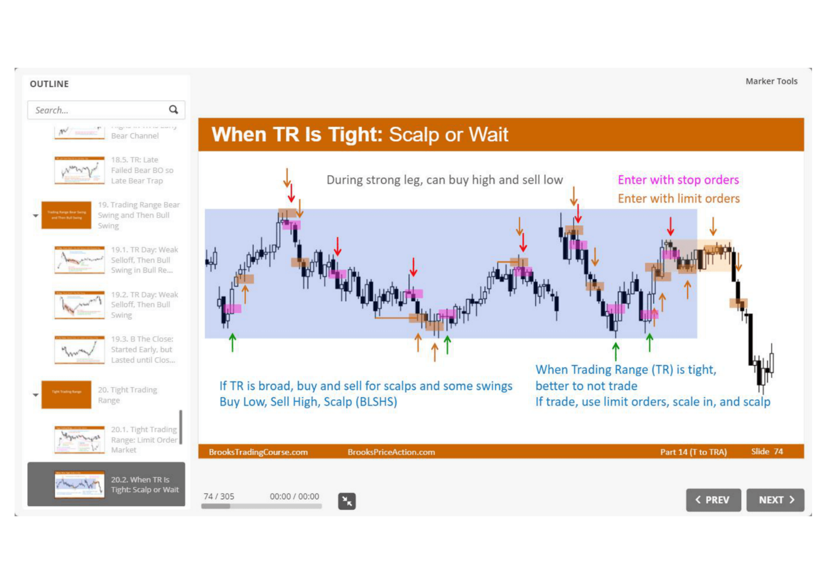 Broad TR - Buy Low Sell High Scalp
