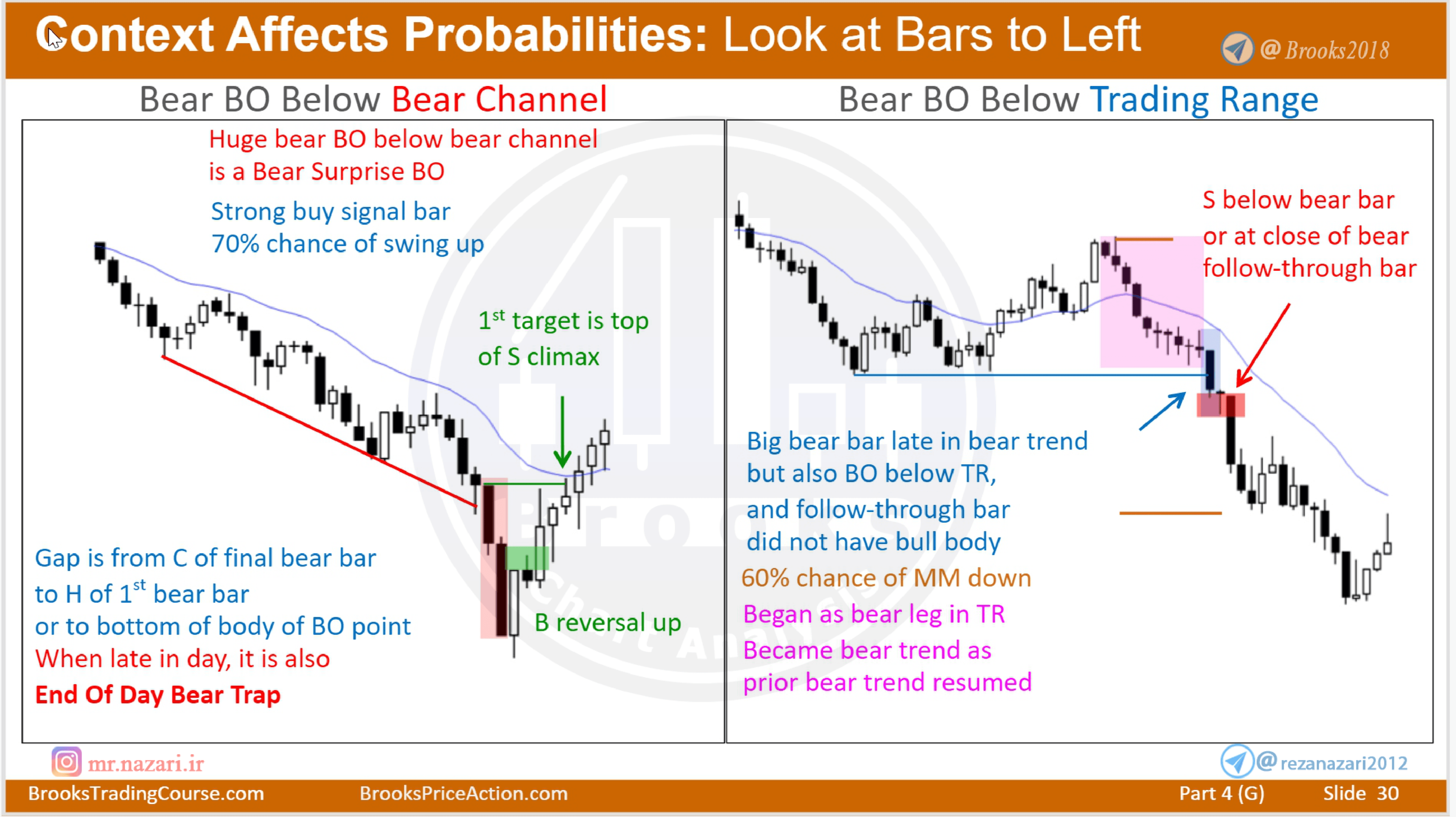 Bull Signal Bar（做多信号棒）