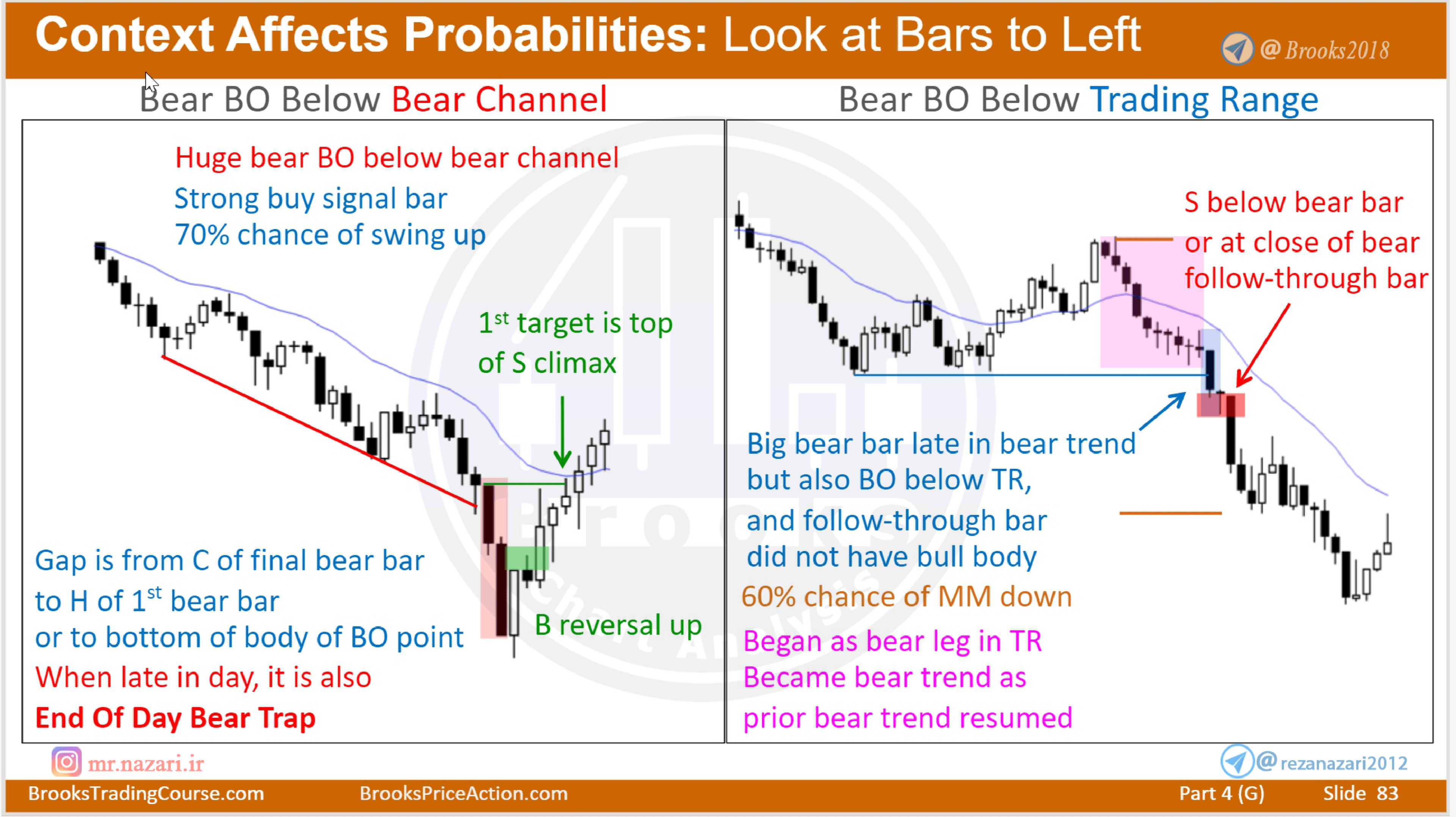 可逆向交易的例外场景（第十层）