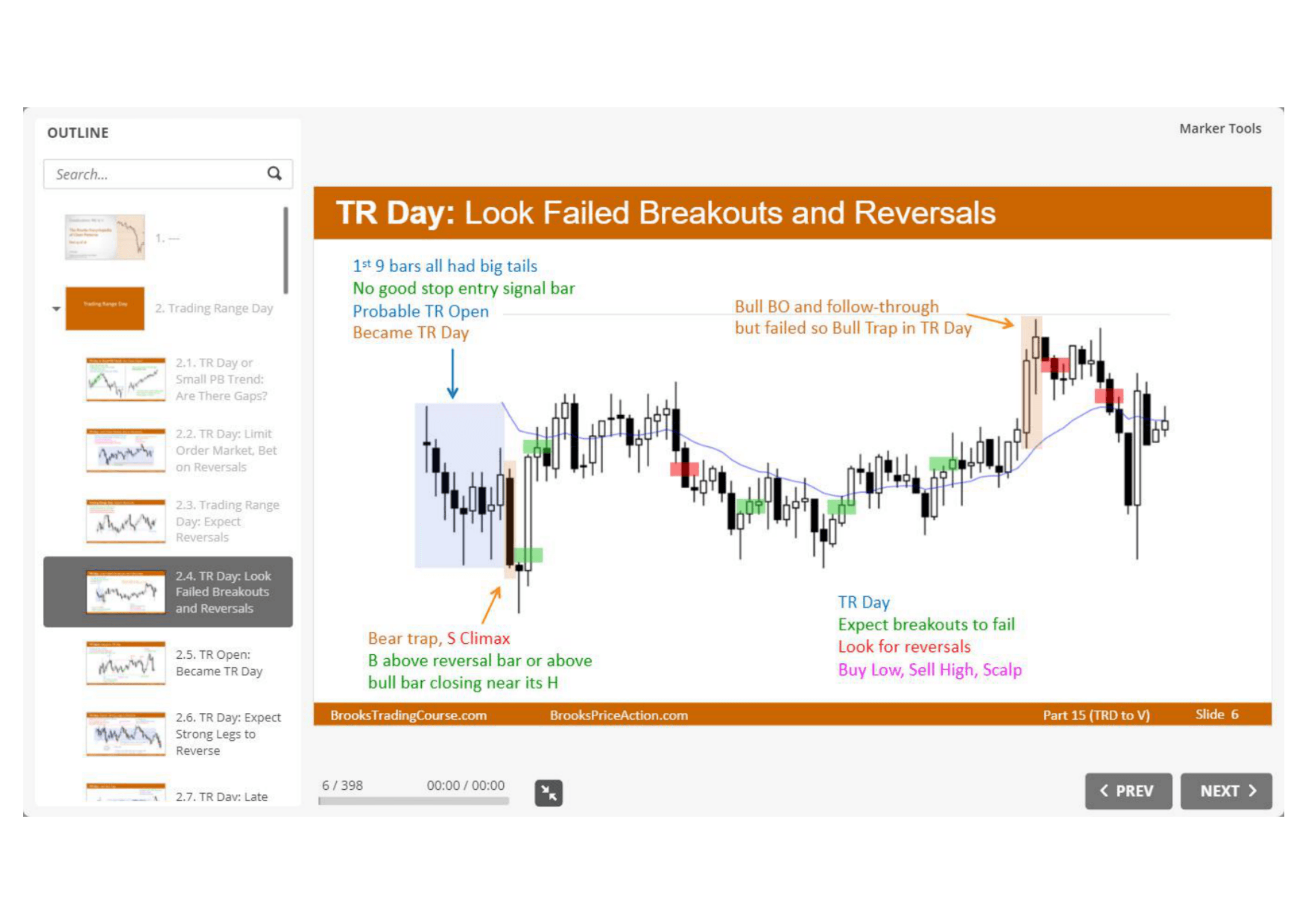 Entry Bar（入场棒触发）