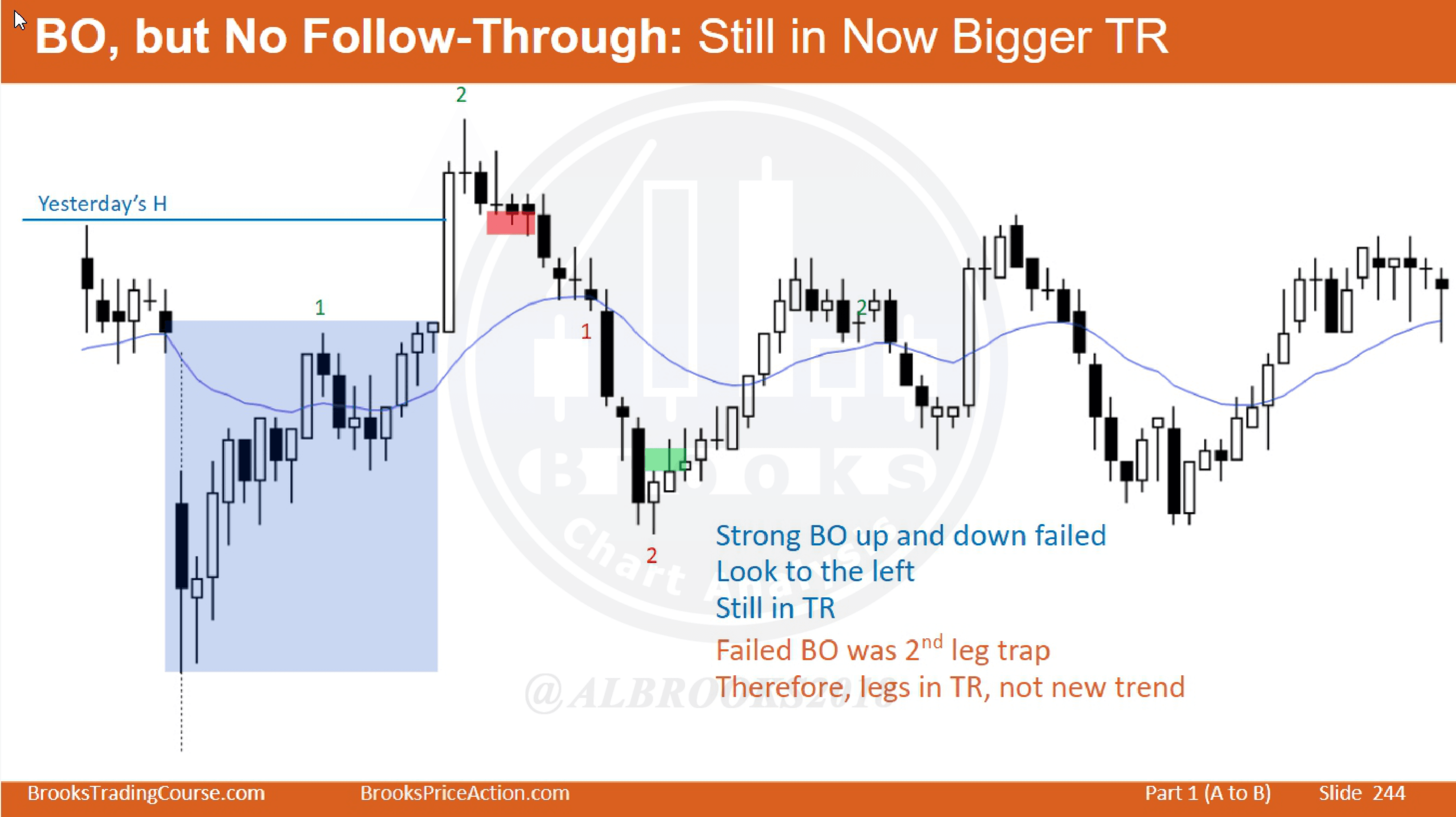 Follow-Through Bar（跟随棒验证）