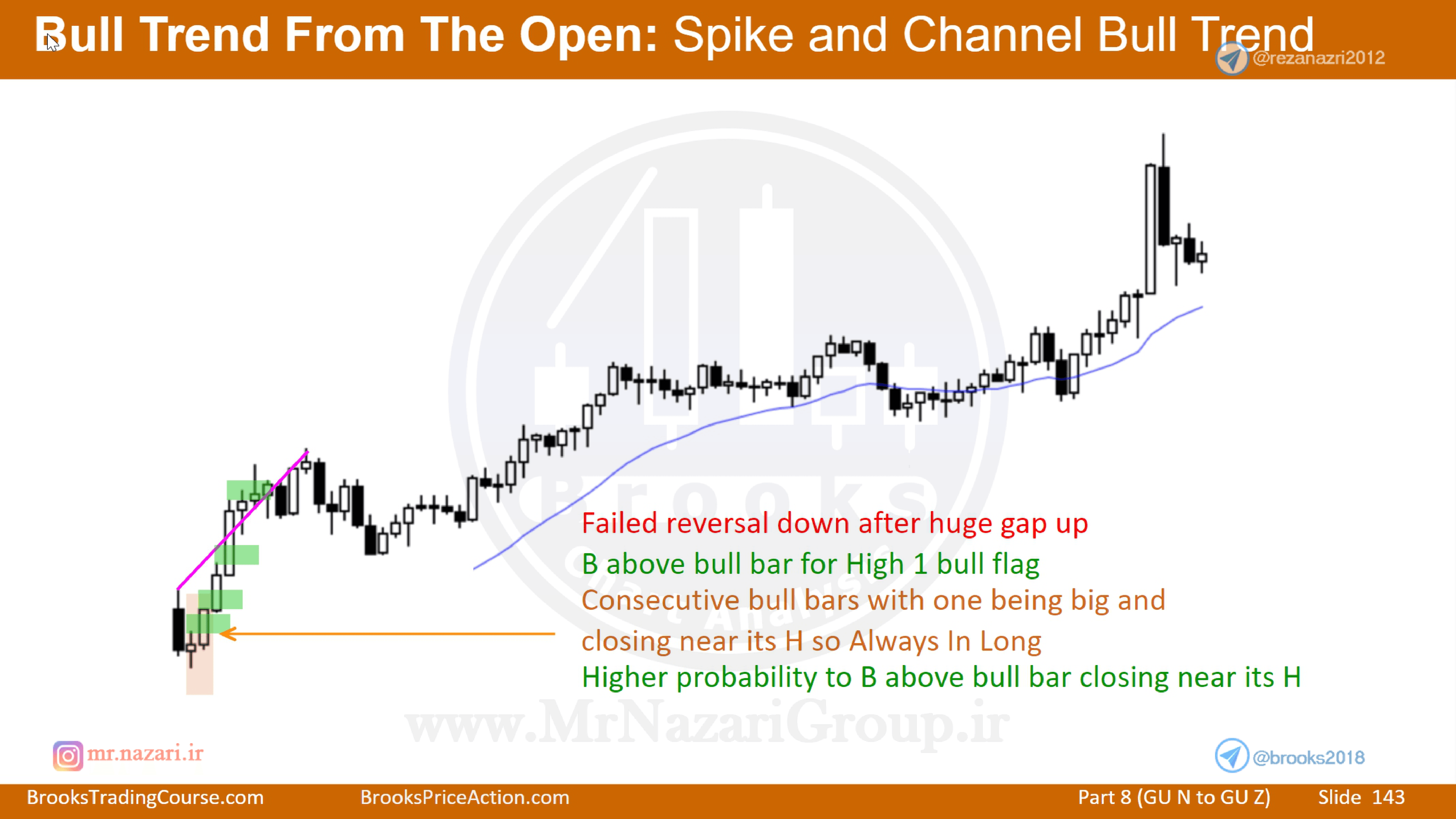 市场状态识别（第一层）
