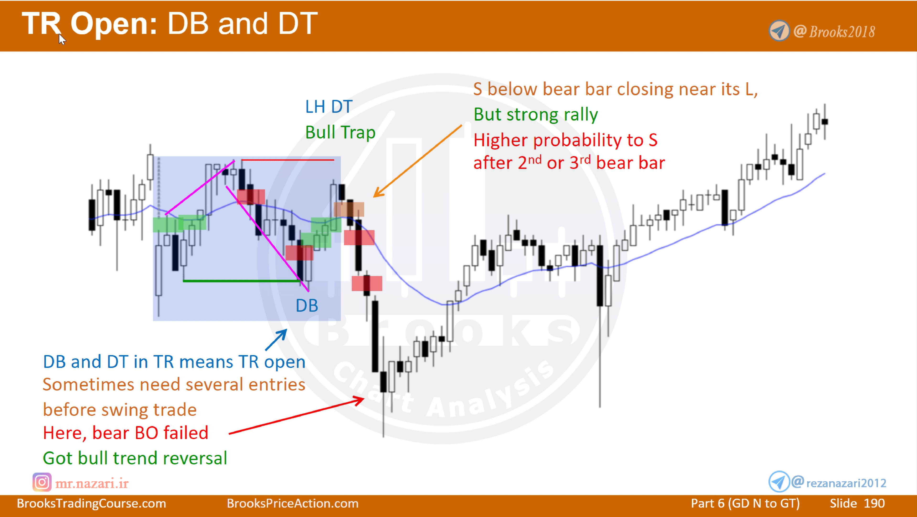 Measured Move Based on Actual Risk / Implied Risk