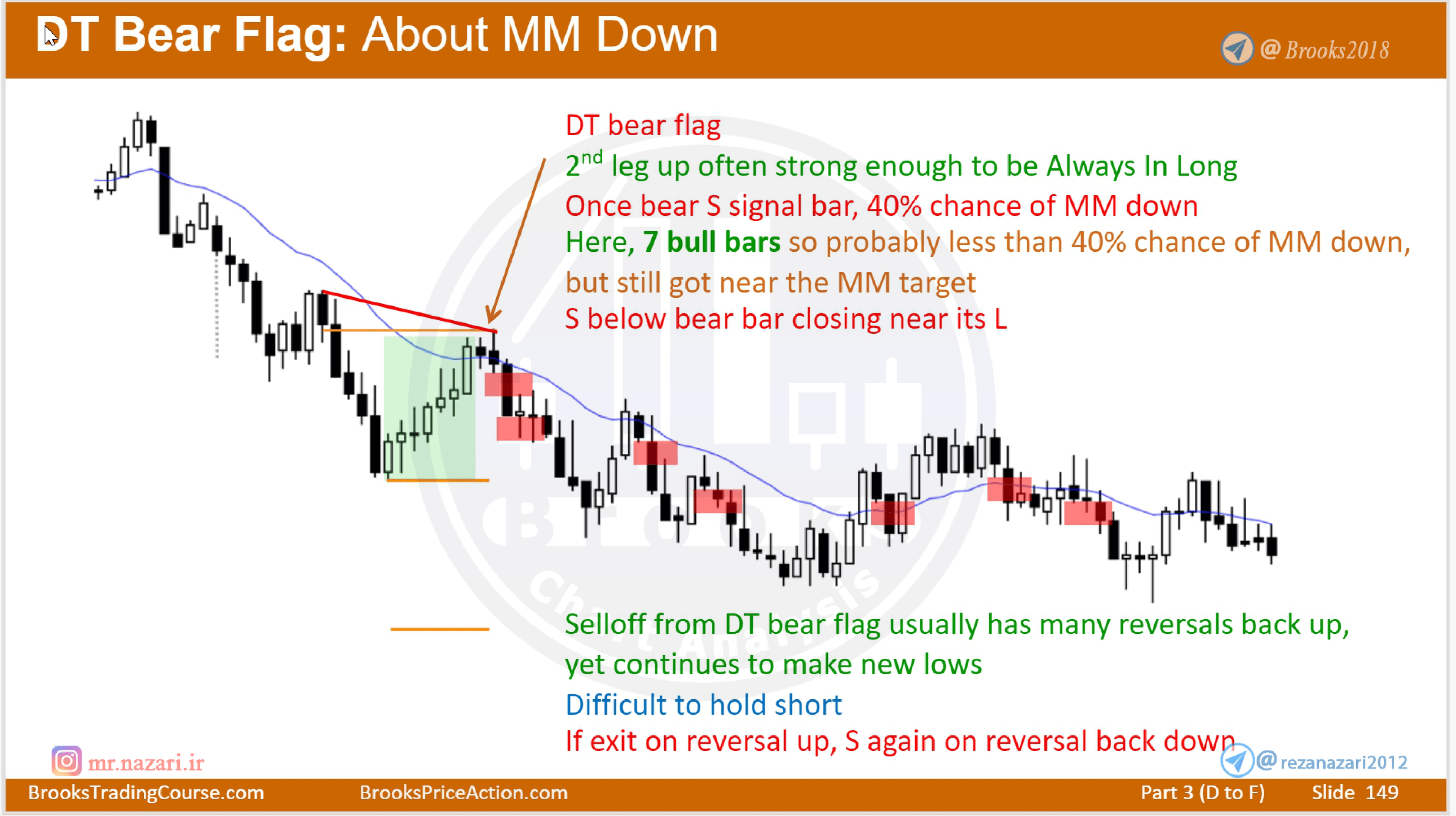 Leg 1 = Leg 2 MM Down (AB=CD Down)