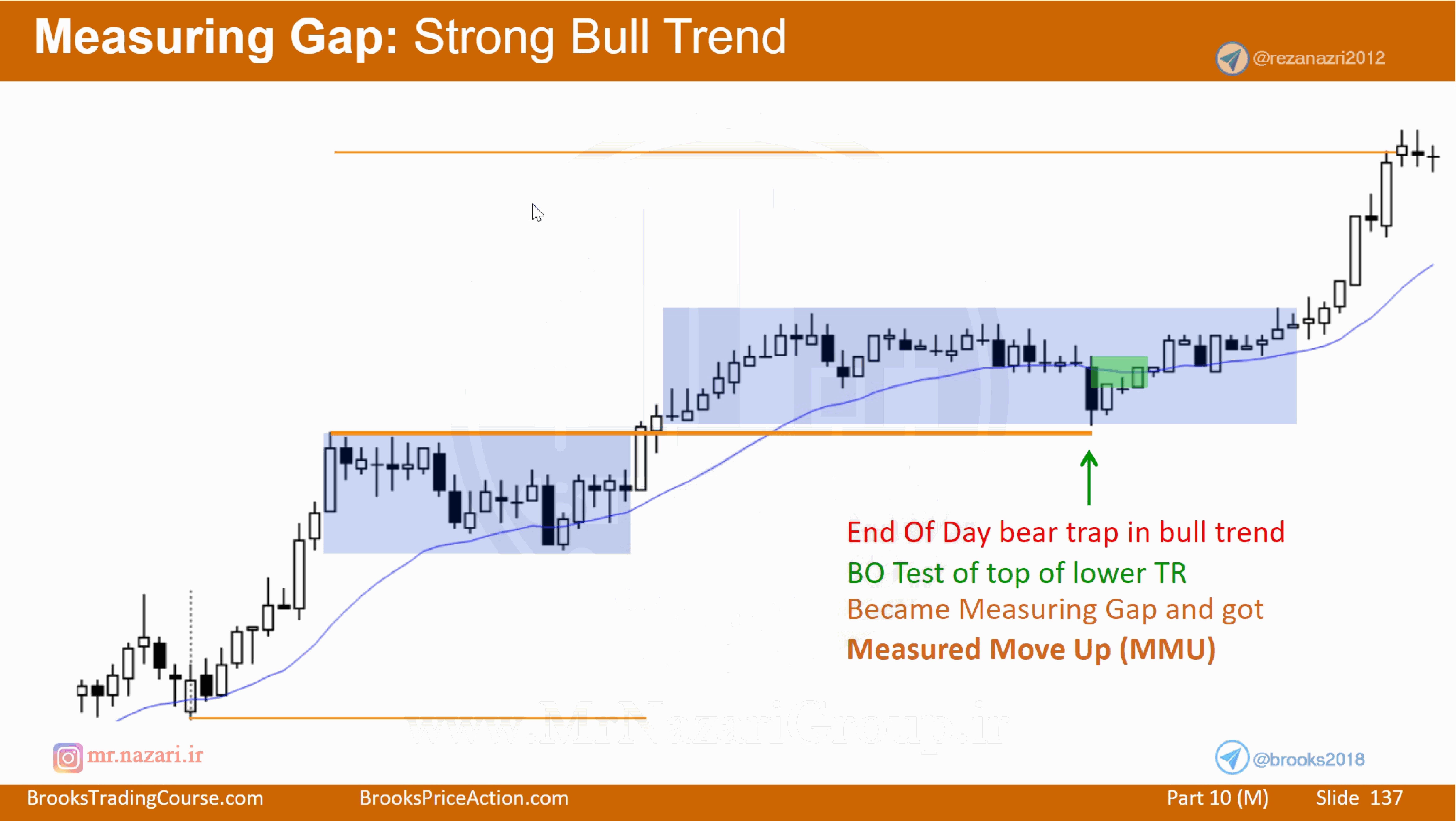Leg 1 = Leg 2 MM Up (AB=CD Up)