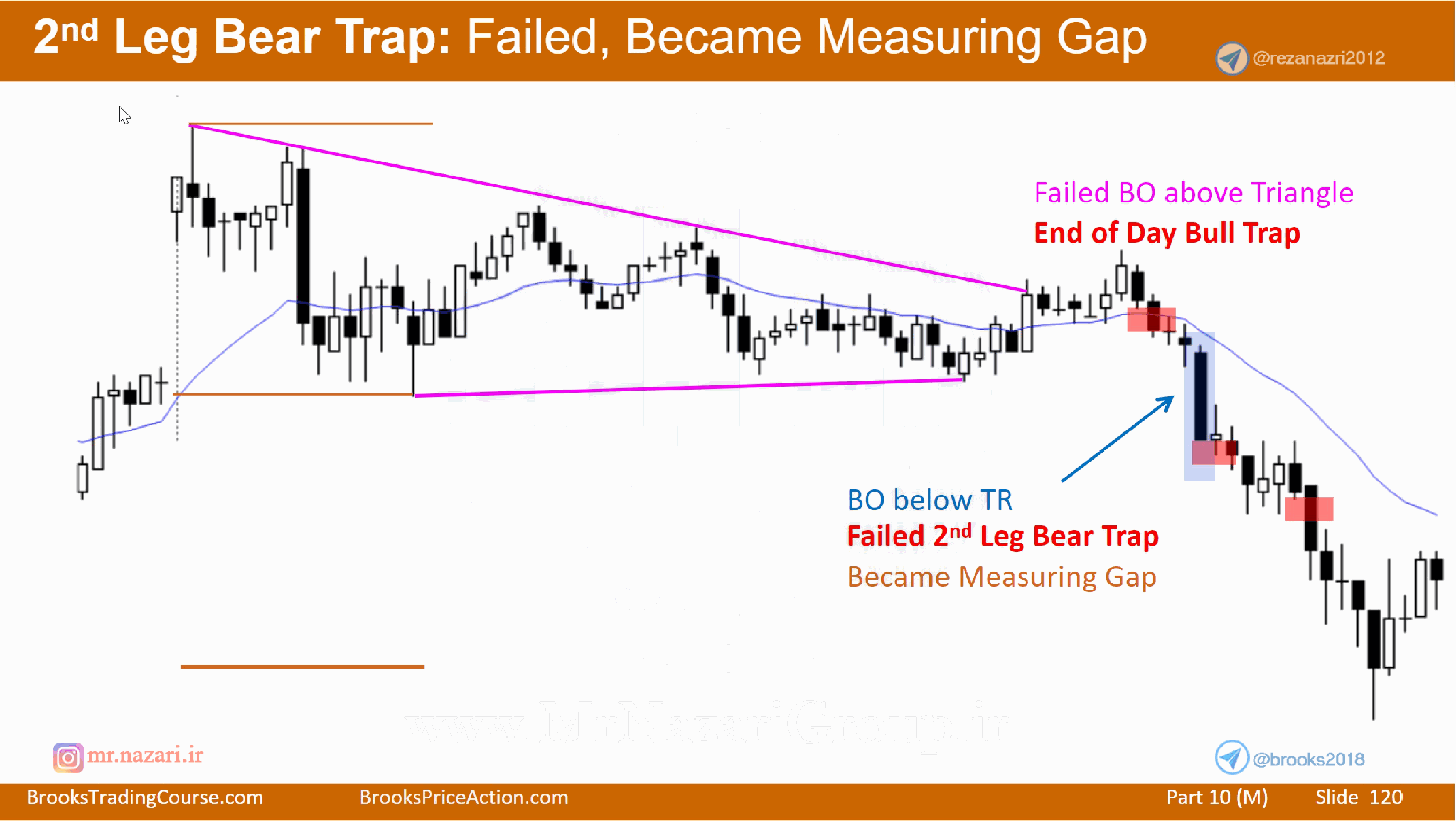 Measuring Gap → Measured Move