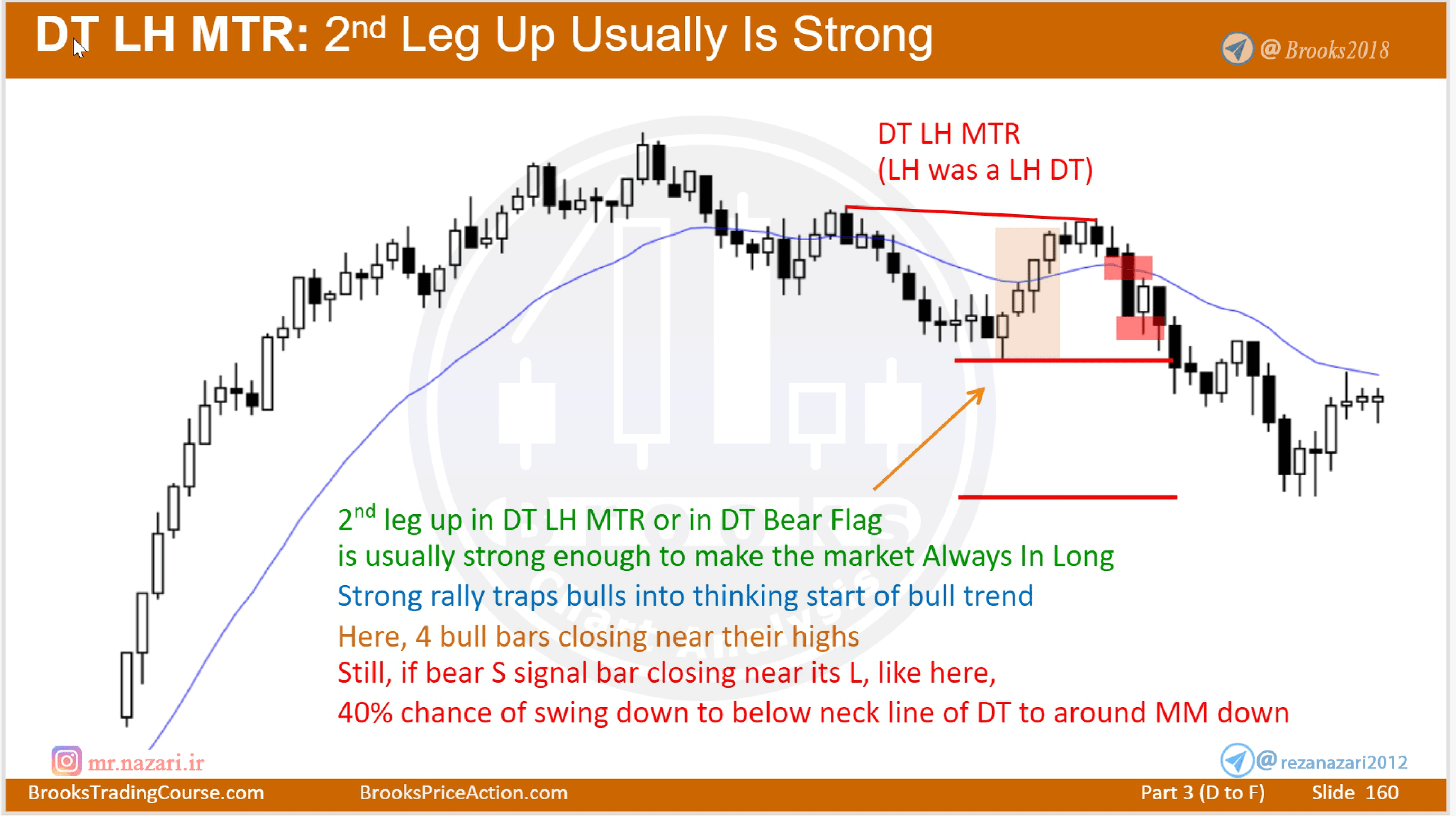 第 N 次信号概率递减
