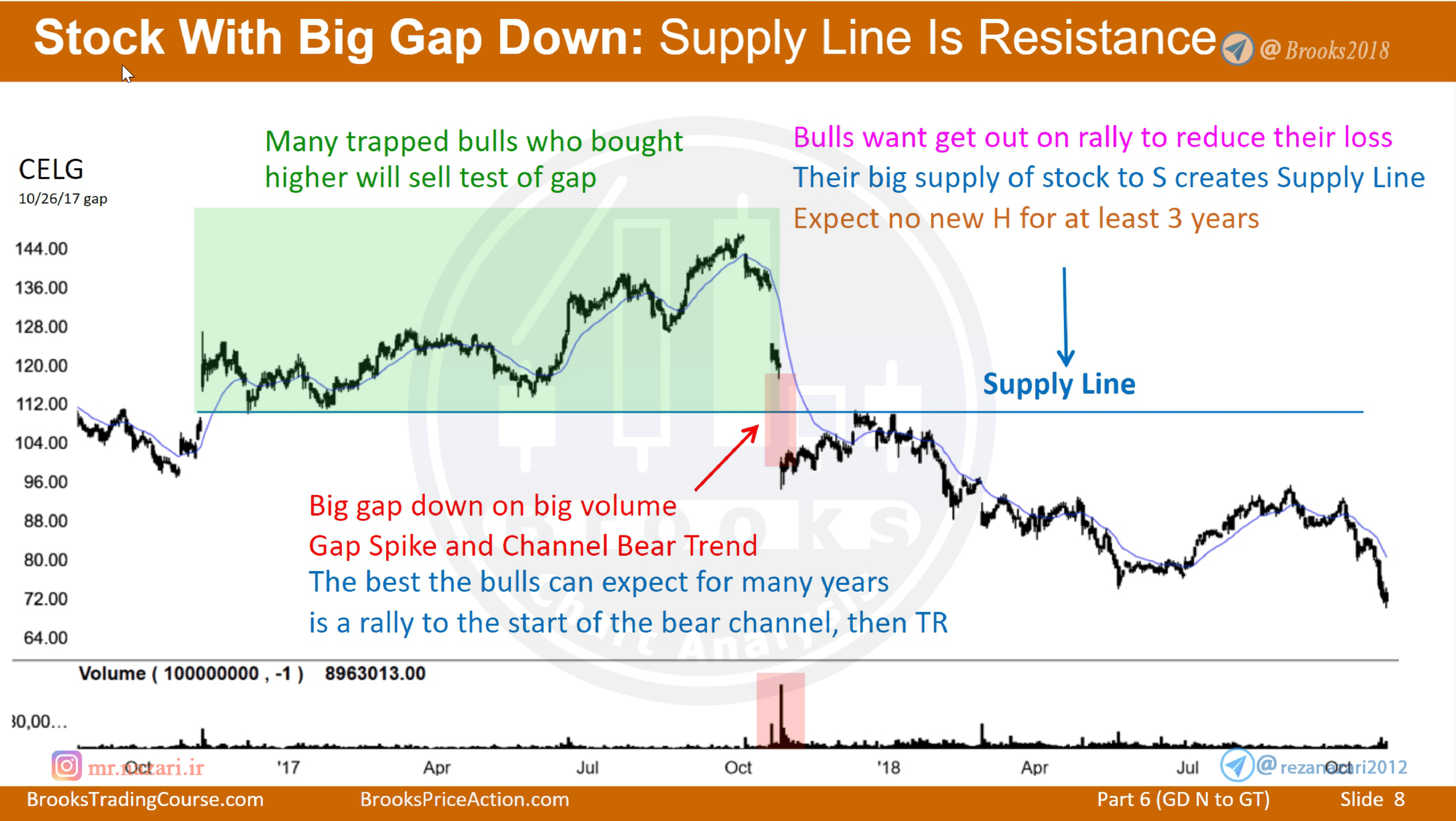 支撑阻力与磁吸位（第七层）