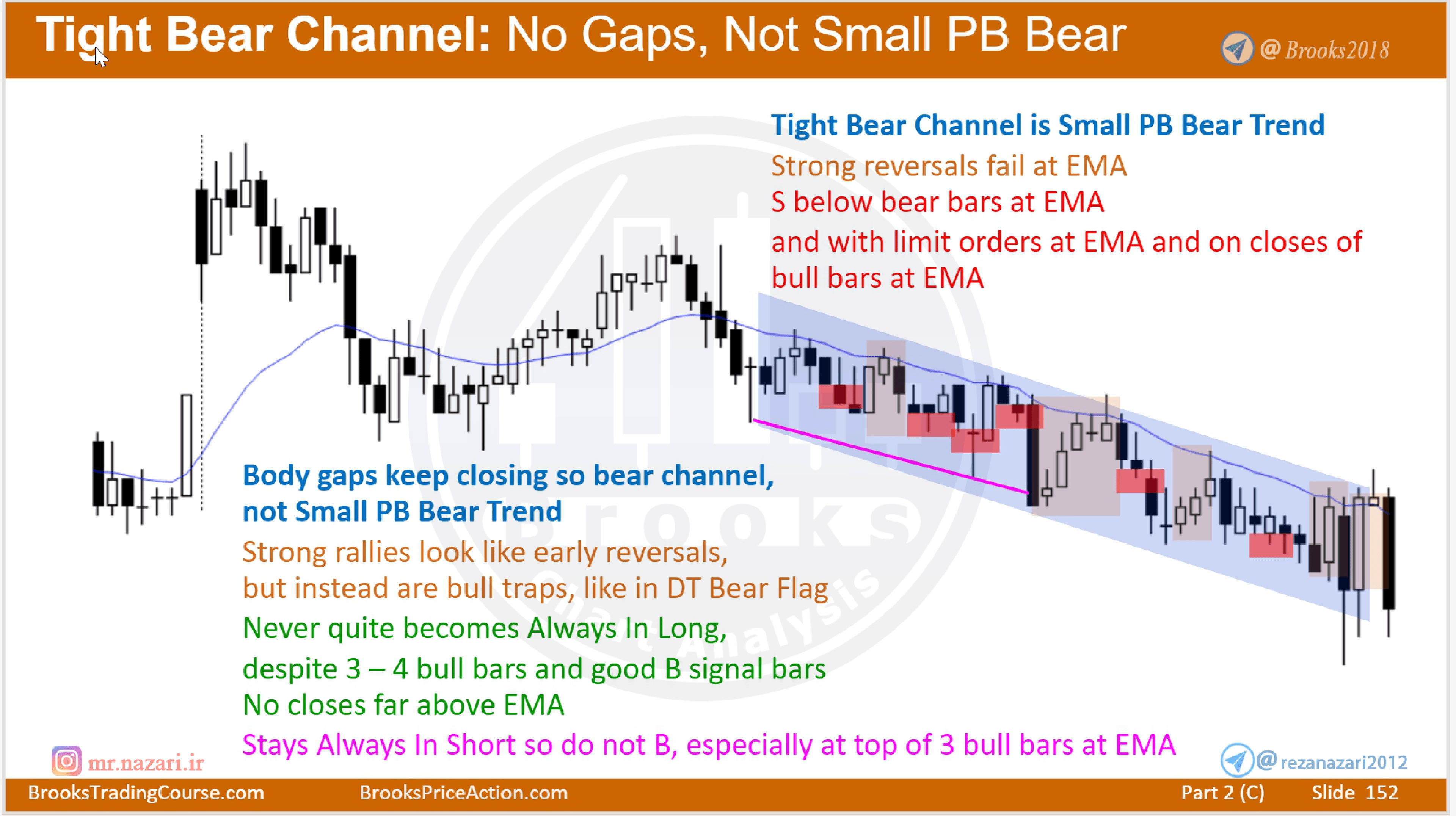 Tight Channel / Micro Channel