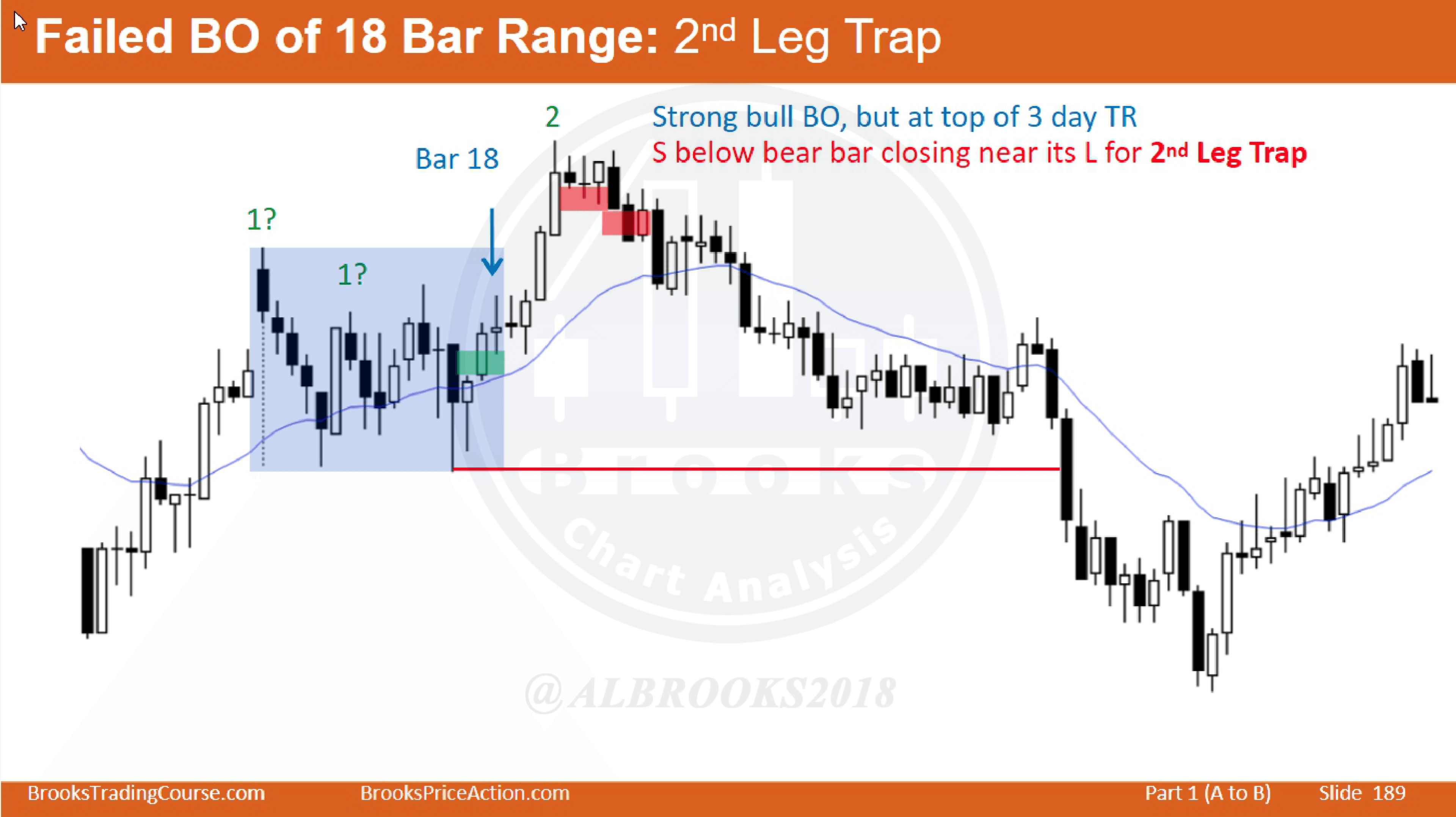 Trap Detector前置过滤